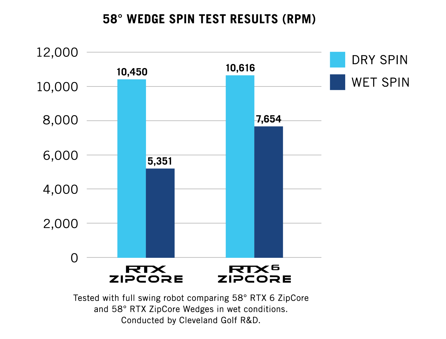 Cleveland Golf Mens RTX6 ZipCore Tour Satin Wedges