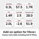 FlightScope Mevo+ Pro Package